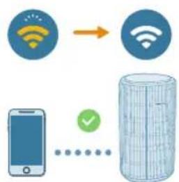 PHILIPS AC4220 - Wi-Fi veza - 4