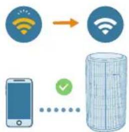 PHILIPS AC4220 - Налаштування з'єднання Wi-Fi вперше - 3
