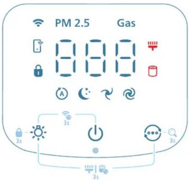 PHILIPS AC4220 - Преглед на контролите - 1