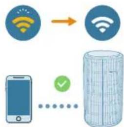 PHILIPS AC4220 - Wi-Fi savienojuma iestatīšana pirmo reizi - 3