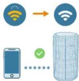 PHILIPS AC4220 - Configurarea conexiunii Wi-Fi pentru prima dată - 3
