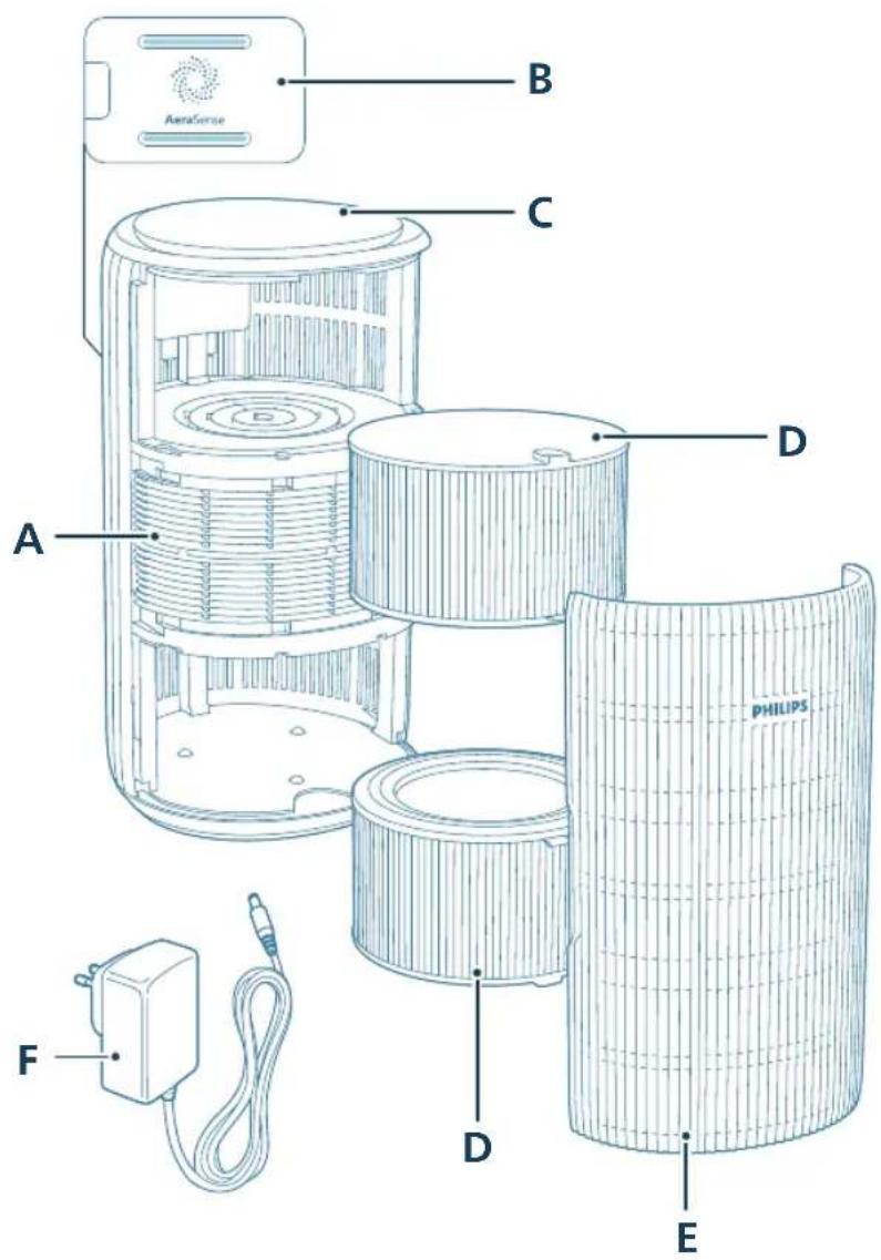 PHILIPS AC4220 - Produktöversikt - 1