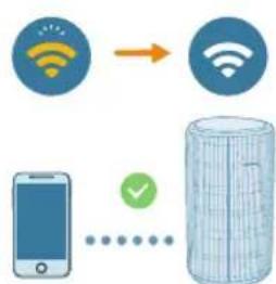 PHILIPS AC4220 - První nastavení Wi-Fi připojení - 3