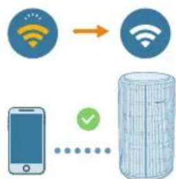 PHILIPS AC4220 - „Wi-Fi“ ryšio nustatymas pirmą kartą - 3