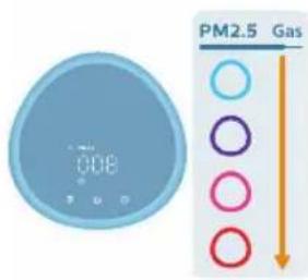 PHILIPS AC4220 - Compreender o indicador de Wi-Fi - 1