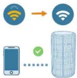 PHILIPS AC4220 - De Wi-Fi-verbinding voor de eerste keer instellen - 3