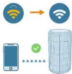 PHILIPS AC4220 - Wi-Fi-yhteyden muodostaminen ensimmäistä kertaa - 3