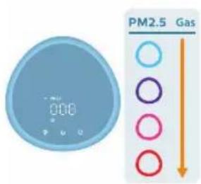 PHILIPS AC4220 - Nollaa Wi-Fi-yhteys - 6