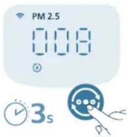 PHILIPS AC4220 - Izbira prikaza - 2