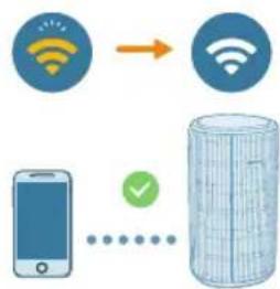 PHILIPS AC3210 - Wi-Fi-yhteyden muodostaminen ensimmäistä kertaa - 3