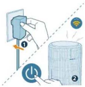 PHILIPS AC3210 - Wi-Fi-ühendus - 2