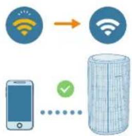 PHILIPS AC3210 - Налаштування з'єднання Wi-Fi вперше - 3