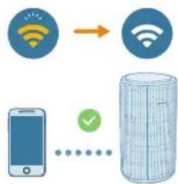 PHILIPS AC3210 - Wi-Fi savienojuma iestatišana pirmo reizi - 3