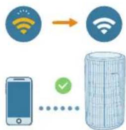 PHILIPS AC3210 - Première configuration de la connexion Wi-Fi - 3