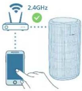 PHILIPS AC3210 - První nastavení Wi-Fi připojení - 2