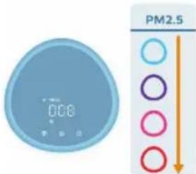 PHILIPS AC3210 - Thay thế bộ lọc - 4