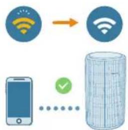 PHILIPS AC3210 - Ligar a alimentação - 2