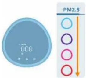 PHILIPS AC3210 - Nollaa Wi-Fi-yhteys - 5