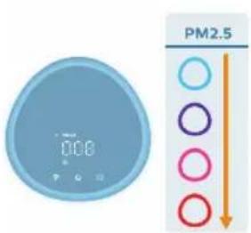 PHILIPS AC3210 - Thay thế bộ lọc - 12