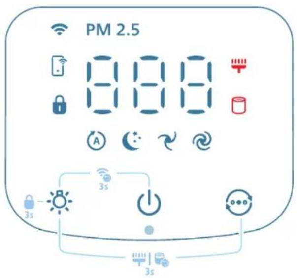 PHILIPS AC3210 - Огляд елементів керування - 1
