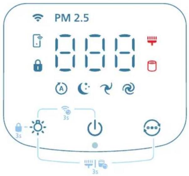 PHILIPS AC3210 - Tổng quan về bằng điều khiển - 1