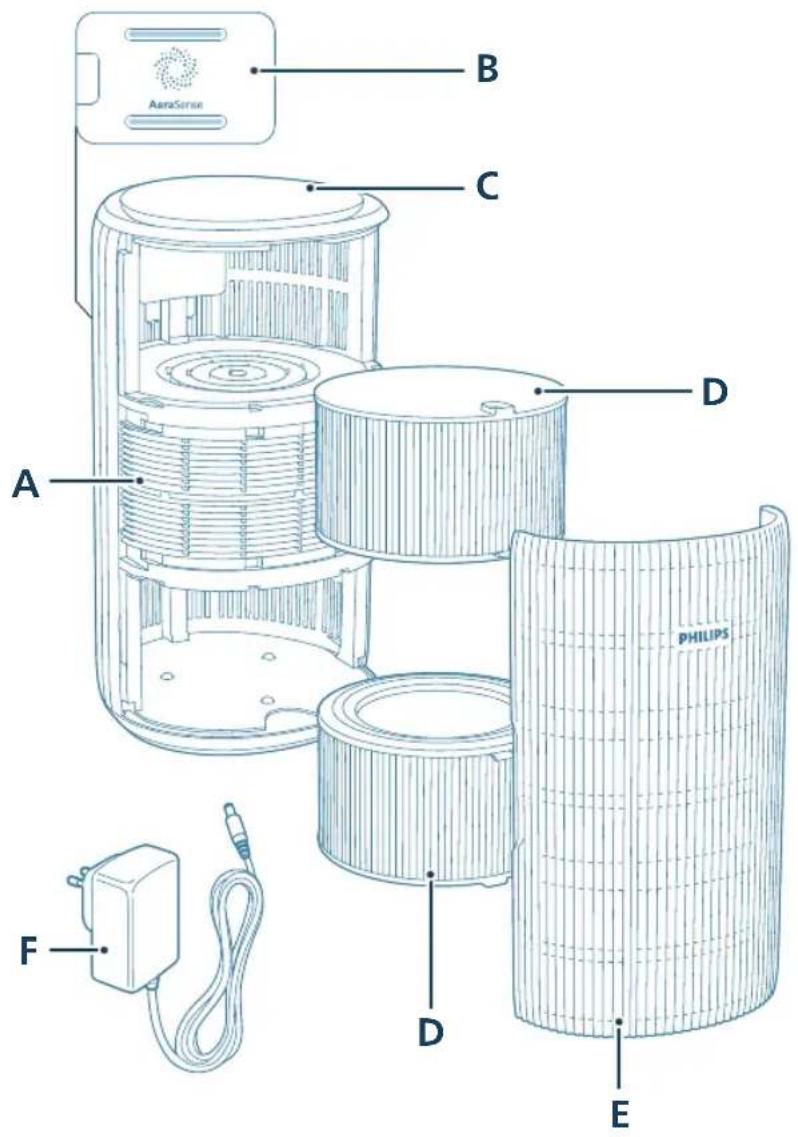 PHILIPS AC3210 - Produktoversikt - 1