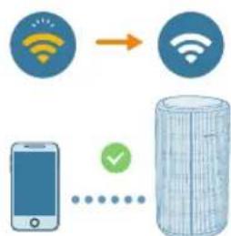PHILIPS AC3210 - De Wi-Fi-verbinding voor de eerste keer instellen - 3