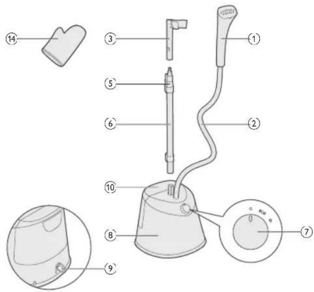 PHILIPS STE1020 - Giriş - 1