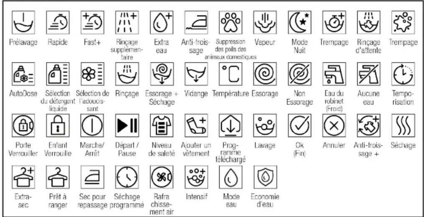 GRUNDIG GW9I91041A - Spécifications techniques - 7