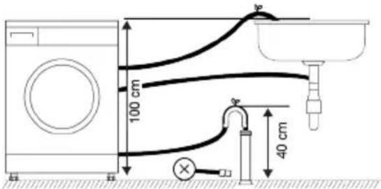 GRUNDIG GW9I91041A - Raccordement du conduit d'évacuation au drain - 2