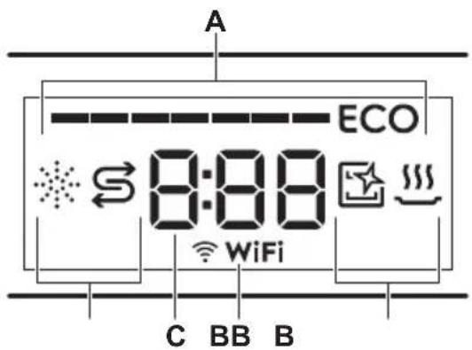 AEG FSE96808P - Display - 1