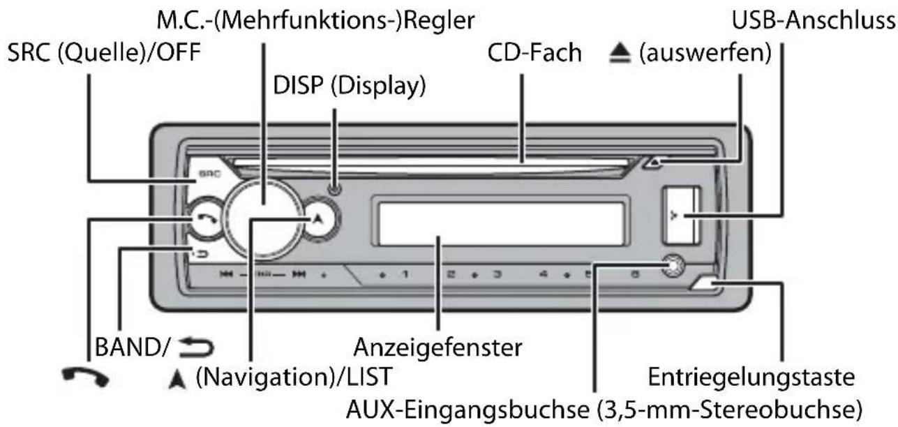 PIONEER DEH-S41BT - Grundlagen der Bedienung - 1