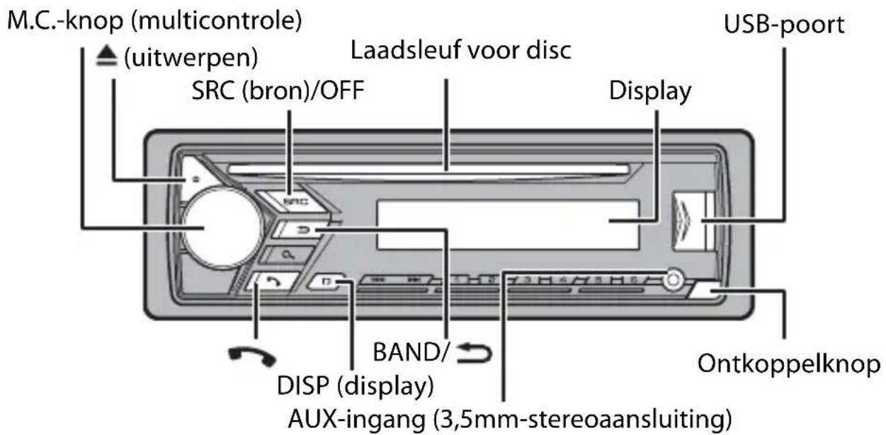 PIONEER DEH-S040BT - Basisbediening - 1
