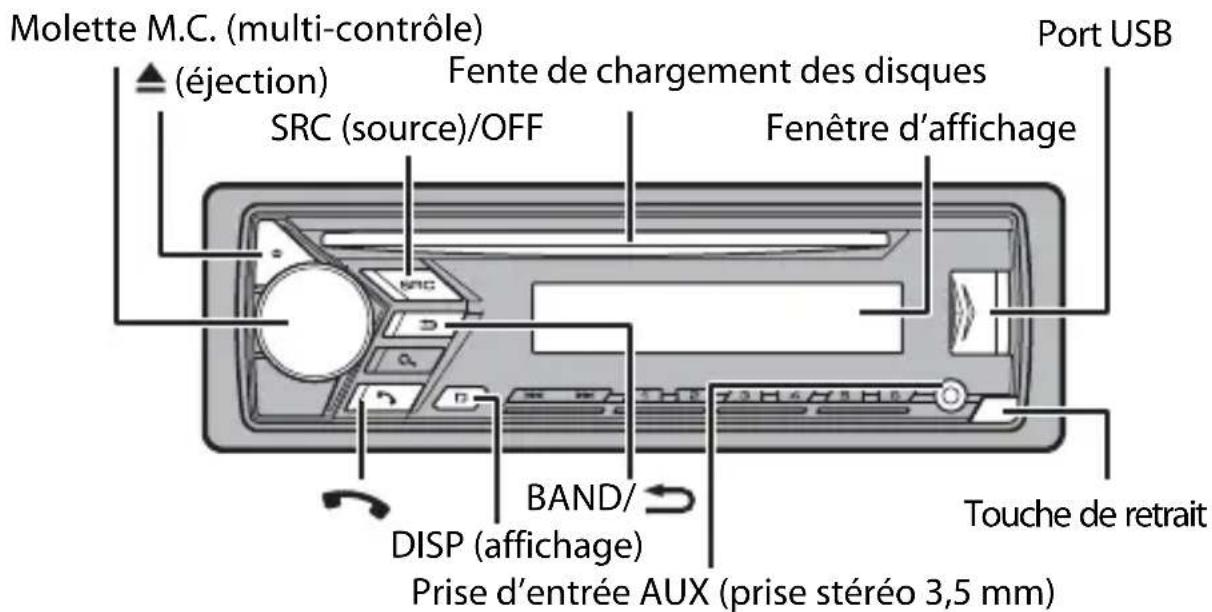 PIONEER DEH-S040BT - DEH-S4000BT/S040BT/S3000BT - 1