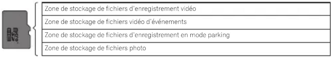 PIONEER VREC-DZ600 - Précautions lors de la manipulation de ce produit - 1