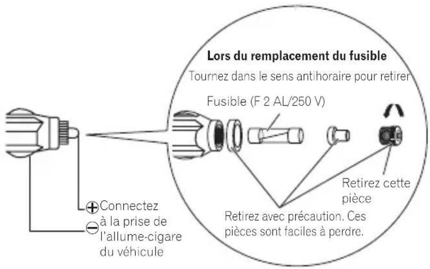 PIONEER VREC-DZ600 - Lors du remplacement du fusible - 1