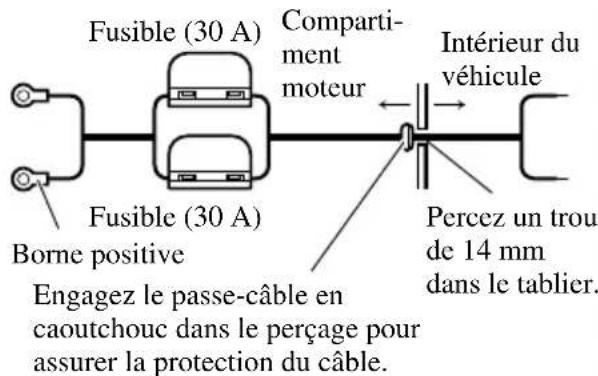 PIONEER GM-X352 - Faites passer le cable de liaison à la batterie du compartment moteur vers l'intérieur du vehicule. - 1