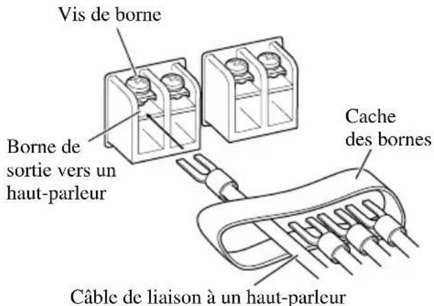 PIONEER GM-X352 - Reliez les cables de liaisons aux haut-parleurs aux bornes de sortie vers les haut-parleurs. - 1