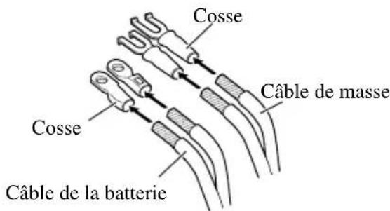 PIONEER GM-X352 - Fixez une cosse à l'extrémité de chaque cable. Les cosses ne sont pas fournies. - 1