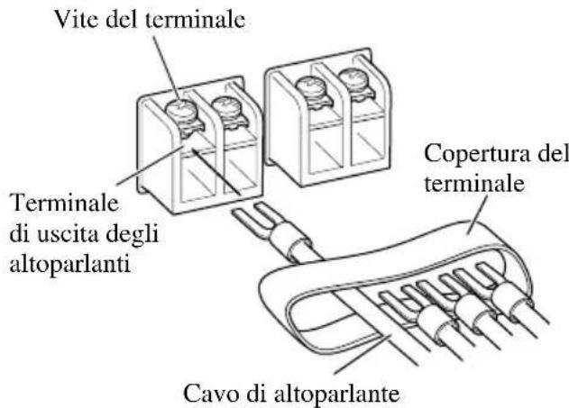 PIONEER GM-X352 - Collegare i cavi degli altoparlanti al terminale di uscita degli altoparlanti. - 1