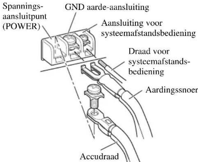 PIONEER GM-X352 - Sluit de draden aan. - 1