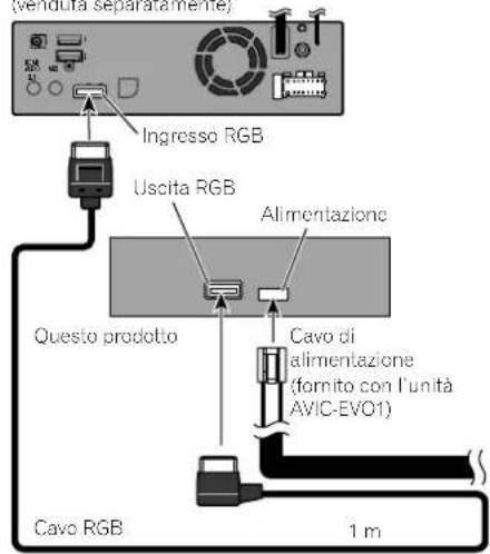 PIONEER XDV-10 - Collegamento del sistema - 1