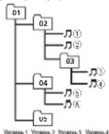 PIONEER DEH-1410UB - IocneIOBaTeJIbHOCtB Bocpn3BeGeHHaynofoaiNob - 1