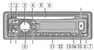 PIONEER DEH-1410UB - Utilisationdel'appareil - 1