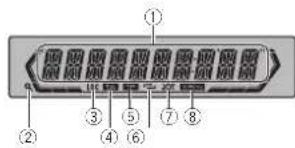 PIONEER DEH-1410UB - Displayindication - 1