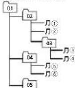 PIONEER DEH-1410UB - Sequencedsfiichiersaudio - 1
