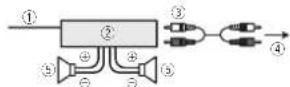 PIONEER DEH-1410UB - Amplificatoredipotenza (vendutoaparte) - 1