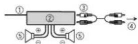 PIONEER DEH-S010UB - Eindversterker (afzonderlijk verkocht) - 1