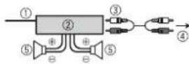 PIONEER DEH-S010UB - Power amp (sold separately) - 1