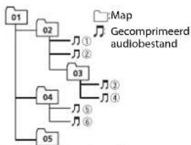 PIONEER DEH-S010UB - Volgorde van audiobestanden - 1